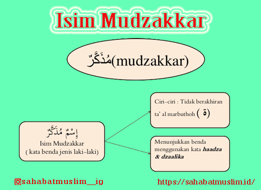 Detail Contoh Isim Mudzakkar Dalam Al Quran Nomer 4