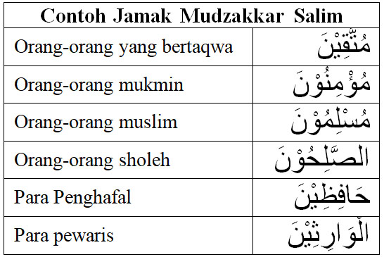 Detail Contoh Isim Mudzakkar Dalam Al Quran Nomer 32