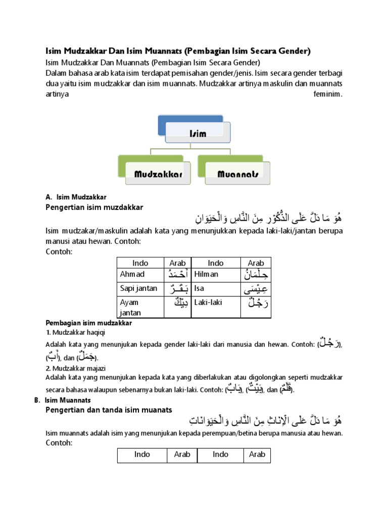 Detail Contoh Isim Mudzakkar Dalam Al Quran Nomer 51