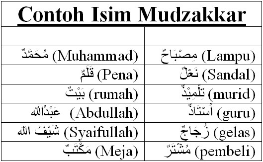 Detail Contoh Isim Mudzakkar Dalam Al Quran Nomer 9