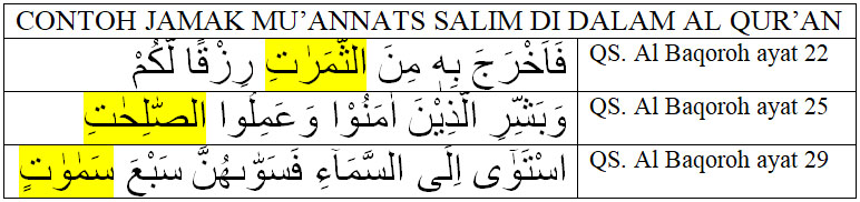Detail Contoh Isim Mudzakkar Dalam Al Quran Nomer 10