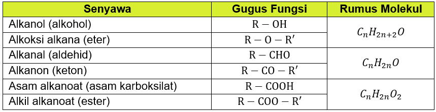 Detail Contoh Isomer Fungsi Nomer 49
