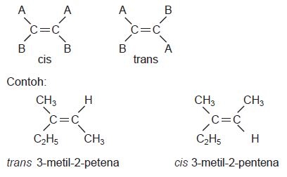 Detail Contoh Isomer Fungsi Nomer 54