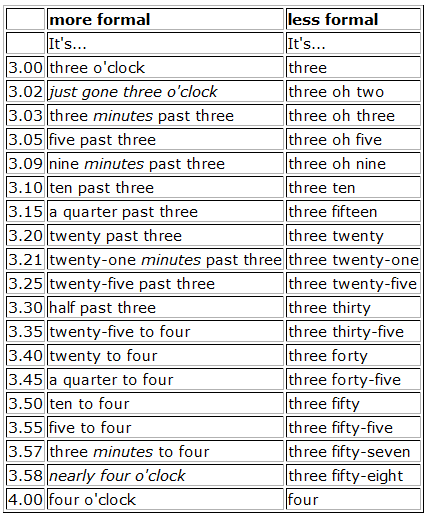 Detail Contoh Jam Dalam Bahasa Inggris Nomer 20