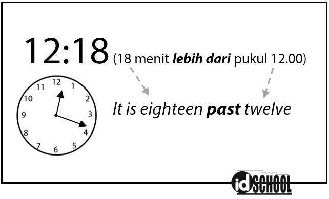 Detail Contoh Jam Dalam Bahasa Inggris Nomer 9