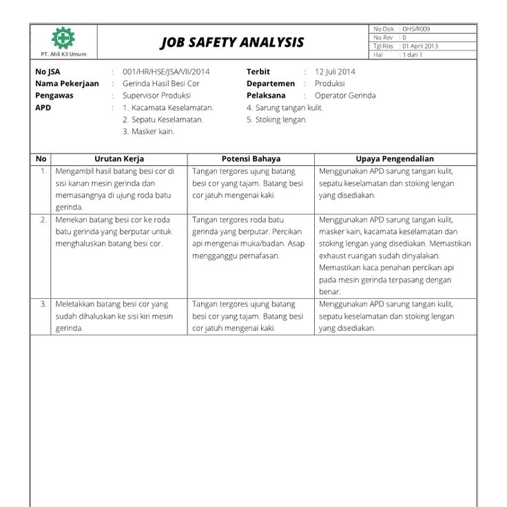 Detail Contoh Job Analysis Nomer 35