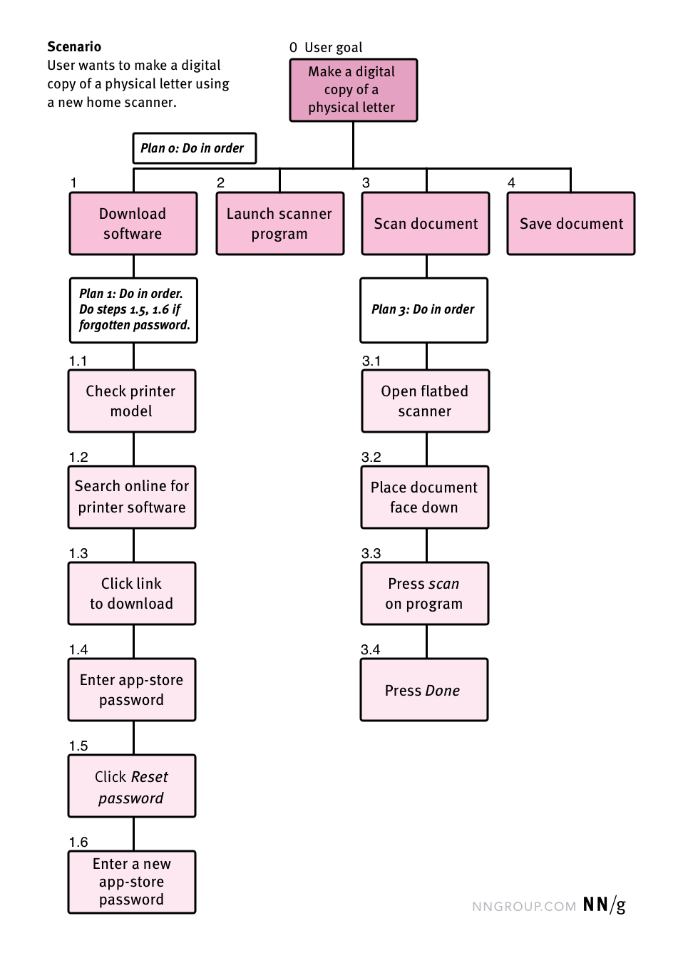 Detail Contoh Job Analysis Nomer 37