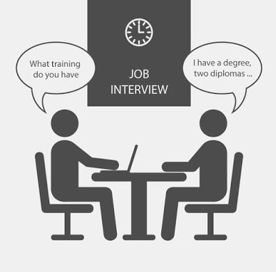 Detail Contoh Job Interview Bahasa Inggris Nomer 29