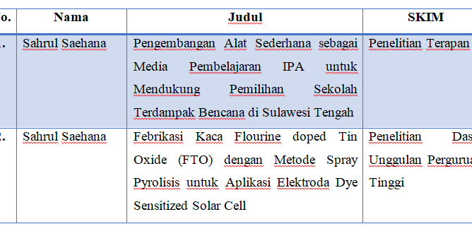 Detail Contoh Judul Penelitian Terapan Nomer 13