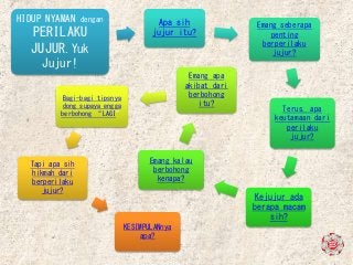 Detail Contoh Jujur Dalam Kehidupan Sehari Hari Nomer 40