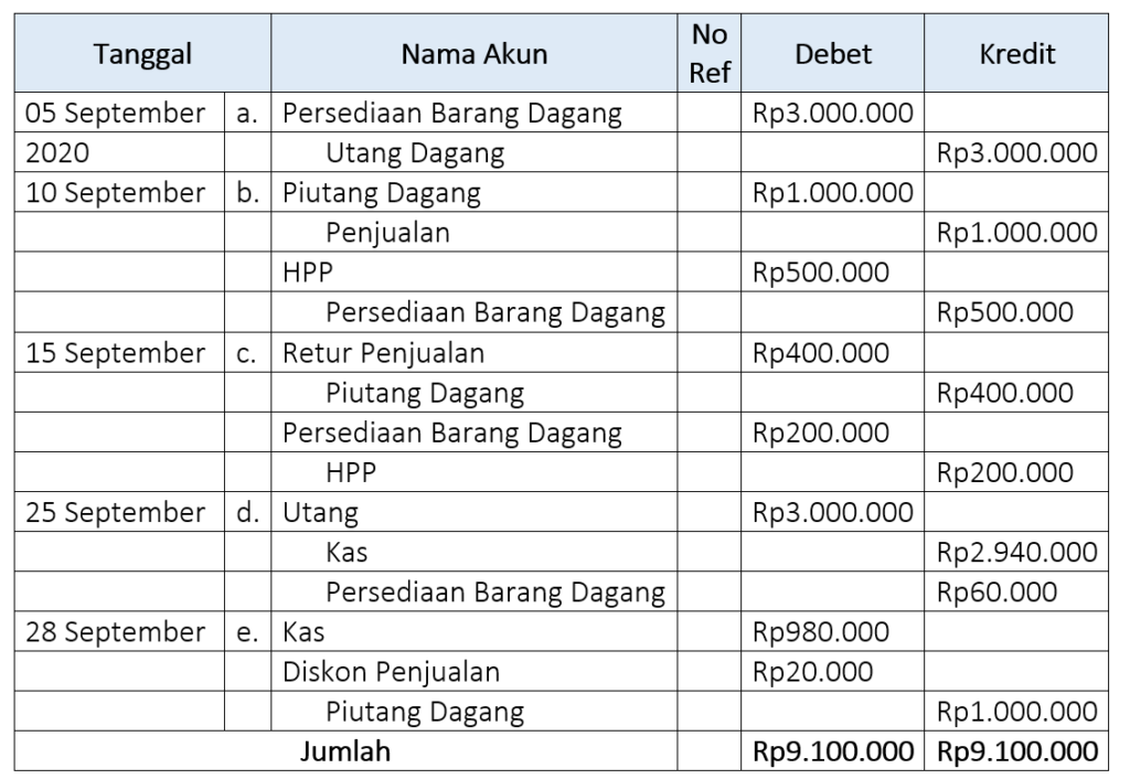 Detail Contoh Jurnal Akuntansi Nomer 14