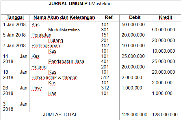 Detail Contoh Jurnal Akuntansi Nomer 19