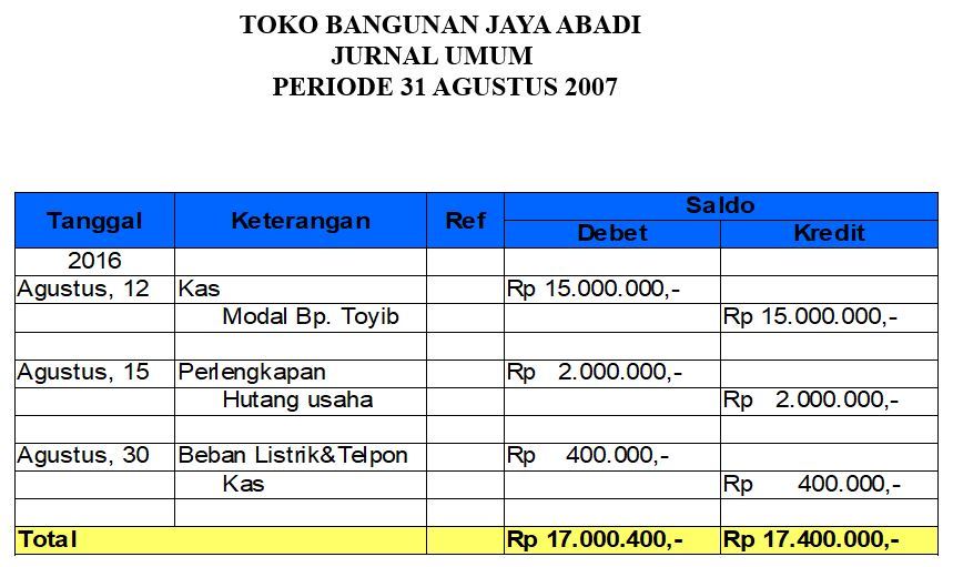 Detail Contoh Jurnal Akuntansi Nomer 20