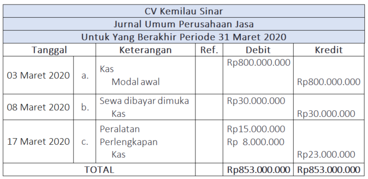 Detail Contoh Jurnal Akuntansi Nomer 23