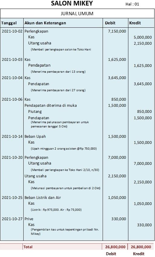 Detail Contoh Jurnal Akuntansi Nomer 30