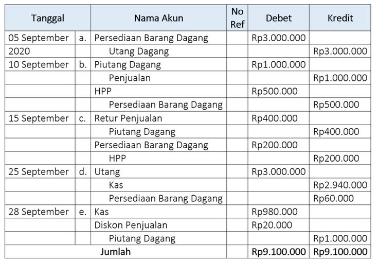 Detail Contoh Jurnal Akuntansi Nomer 38