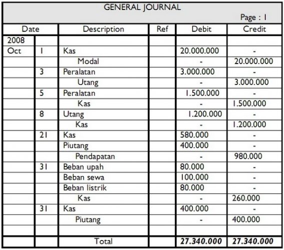 Detail Contoh Jurnal Akuntansi Nomer 45