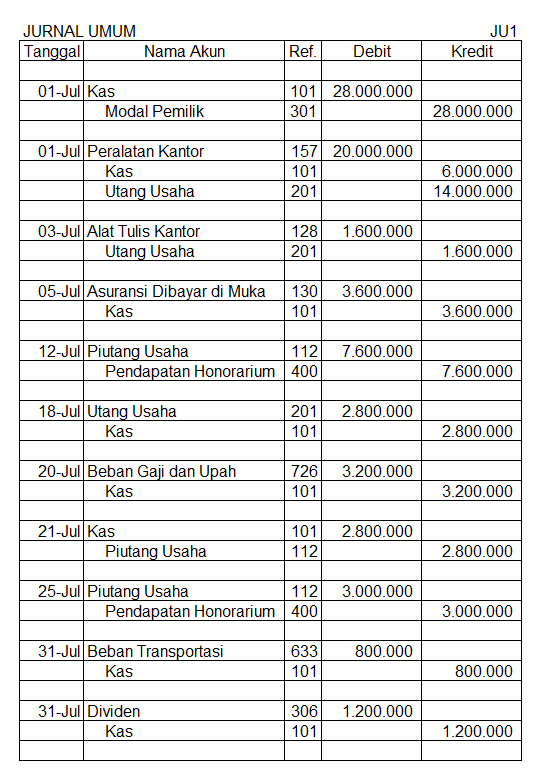 Detail Contoh Jurnal Akuntansi Nomer 7