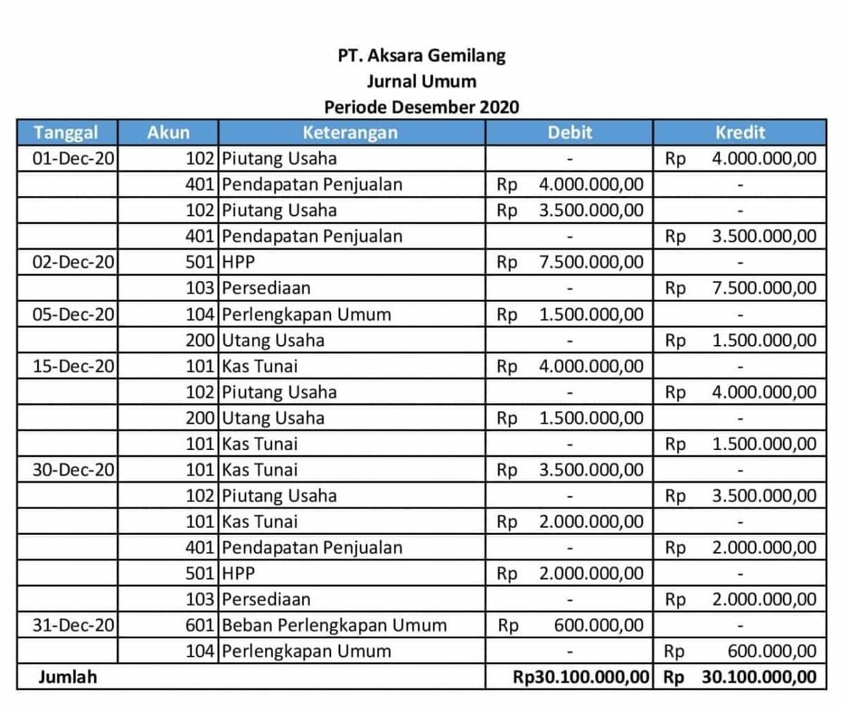 Detail Contoh Jurnal Akuntansi Keuangan Nomer 26