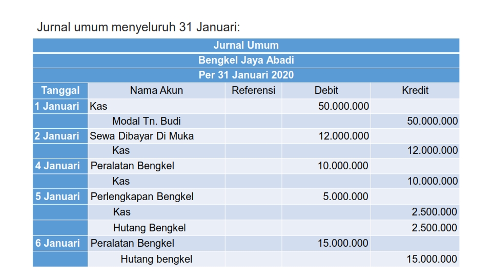 Detail Contoh Jurnal Akuntansi Pajak Nomer 37