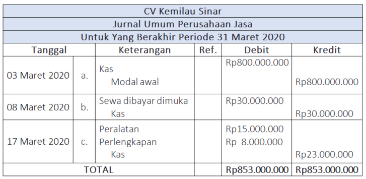 Detail Contoh Jurnal Akuntansi Pajak Nomer 42