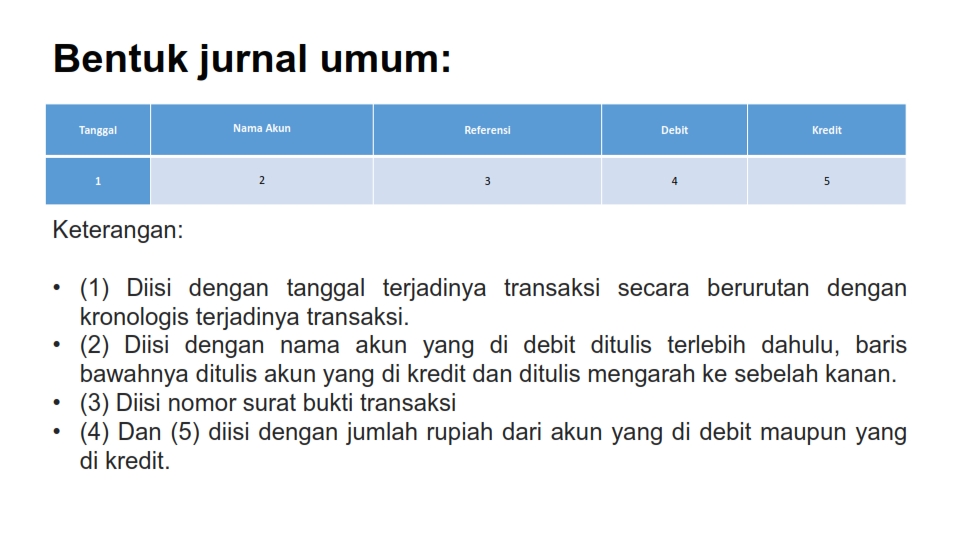 Detail Contoh Jurnal Akuntansi Pajak Nomer 43