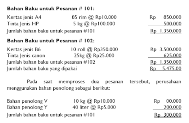 Detail Contoh Jurnal Biaya Produksi Nomer 10