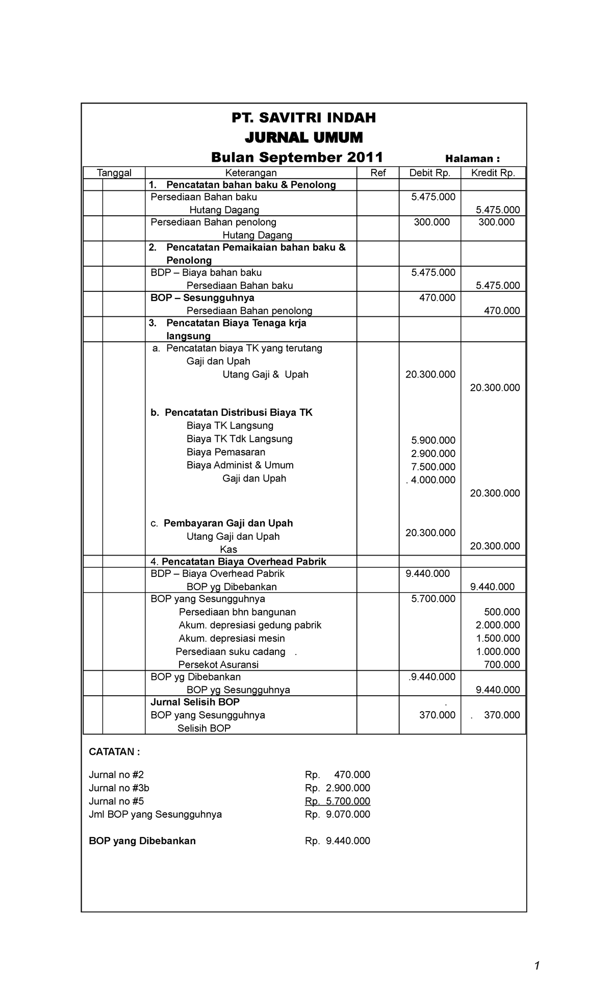 Detail Contoh Jurnal Biaya Produksi Nomer 13