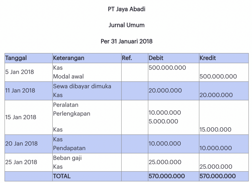 Contoh Jurnal Pendapatan - KibrisPDR