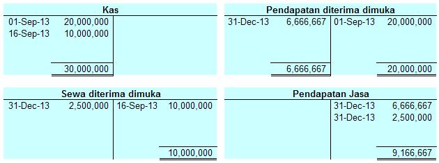 Detail Contoh Jurnal Pendapatan Nomer 21