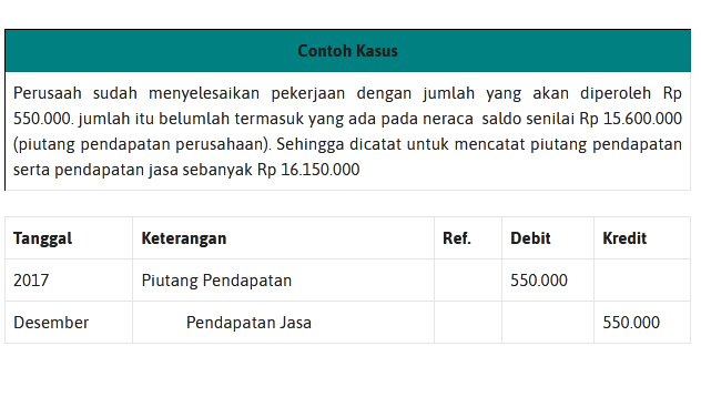 Detail Contoh Jurnal Pendapatan Nomer 24