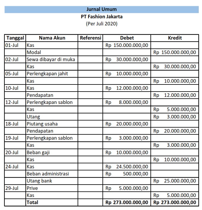 Detail Contoh Jurnal Pendapatan Nomer 27