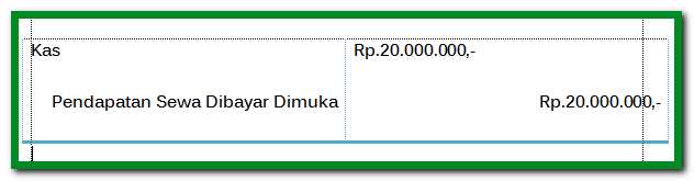 Detail Contoh Jurnal Pendapatan Nomer 28