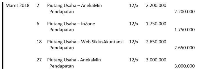 Detail Contoh Jurnal Pendapatan Nomer 41