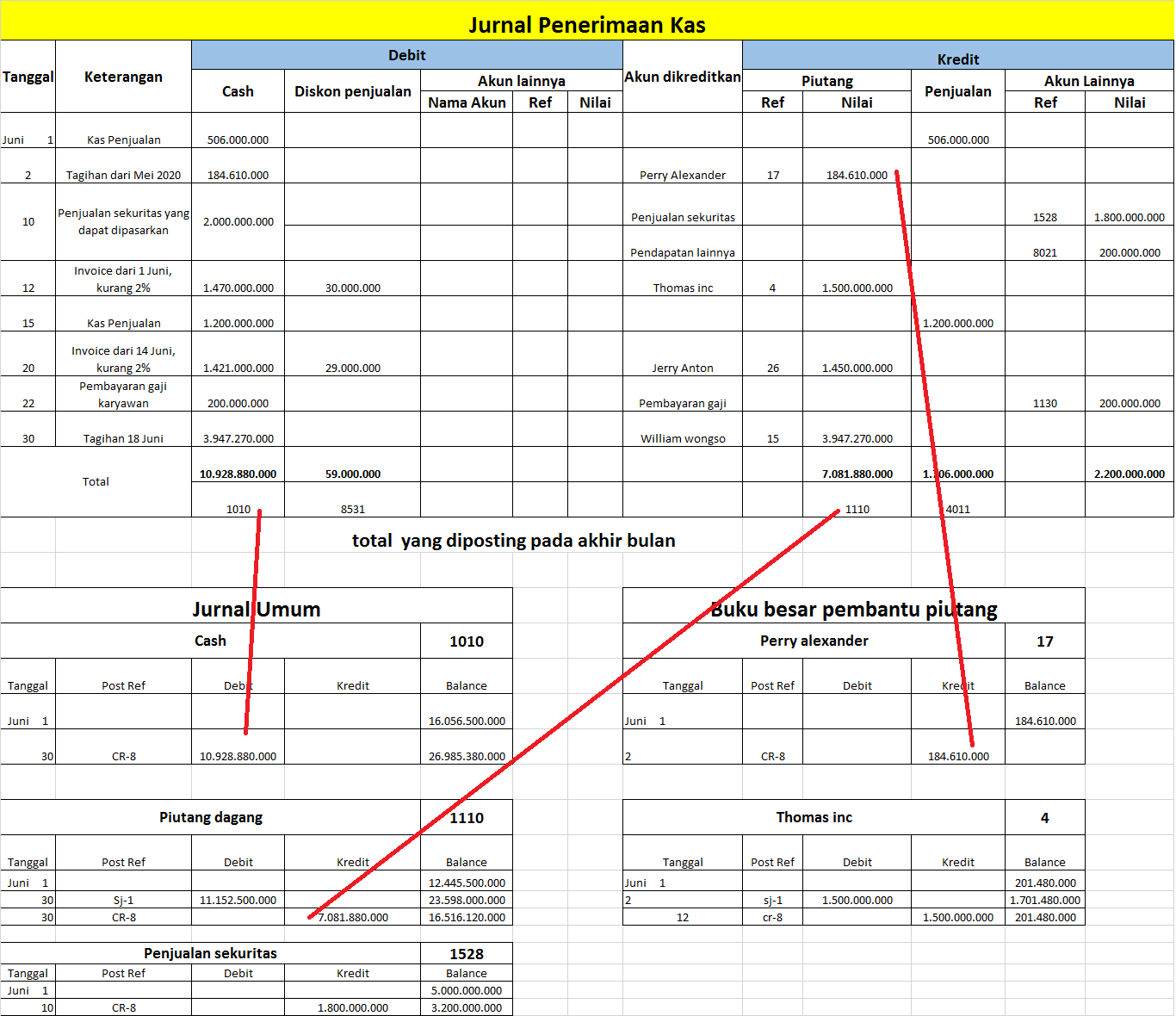 Detail Contoh Jurnal Pendapatan Nomer 46