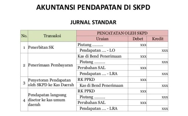 Detail Contoh Jurnal Pendapatan Nomer 8