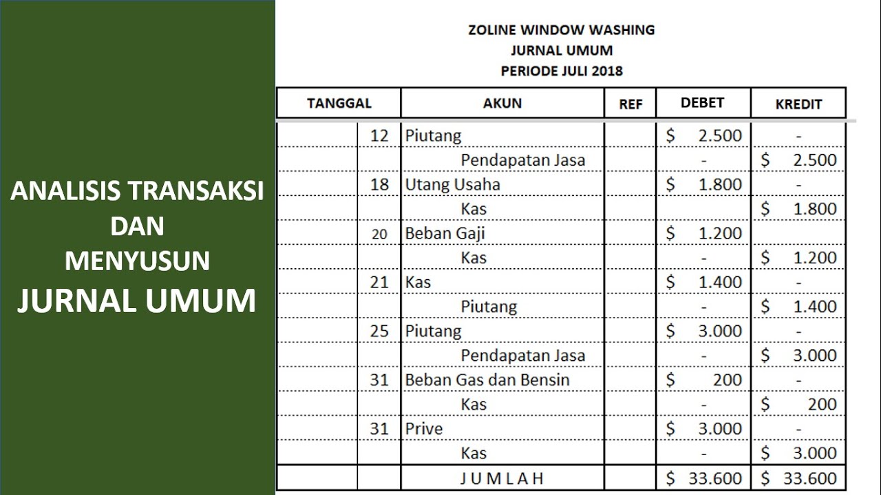 Detail Contoh Jurnal Umum Buku Besar Dan Neraca Saldo Nomer 6