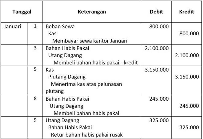 Detail Contoh Jurnal Umum Dan Buku Besar Nomer 29