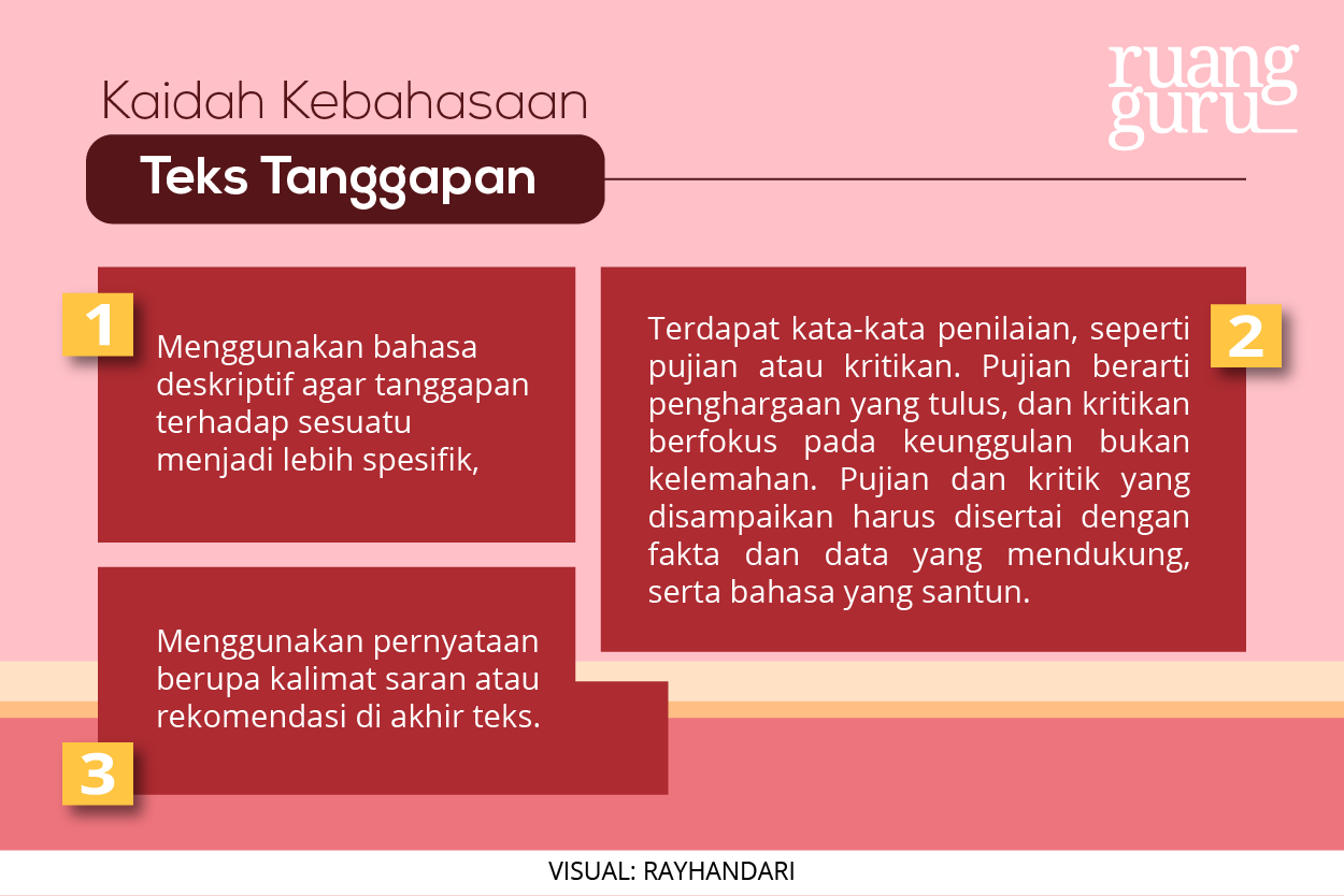 Detail Contoh Kaidah Kebahasaan Nomer 4