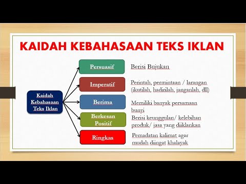 Detail Contoh Kaidah Kebahasaan Nomer 6