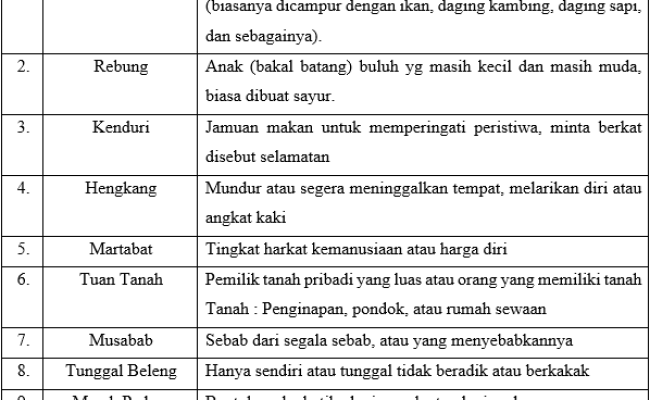 Detail Contoh Kaidah Kebahasaan Nomer 53