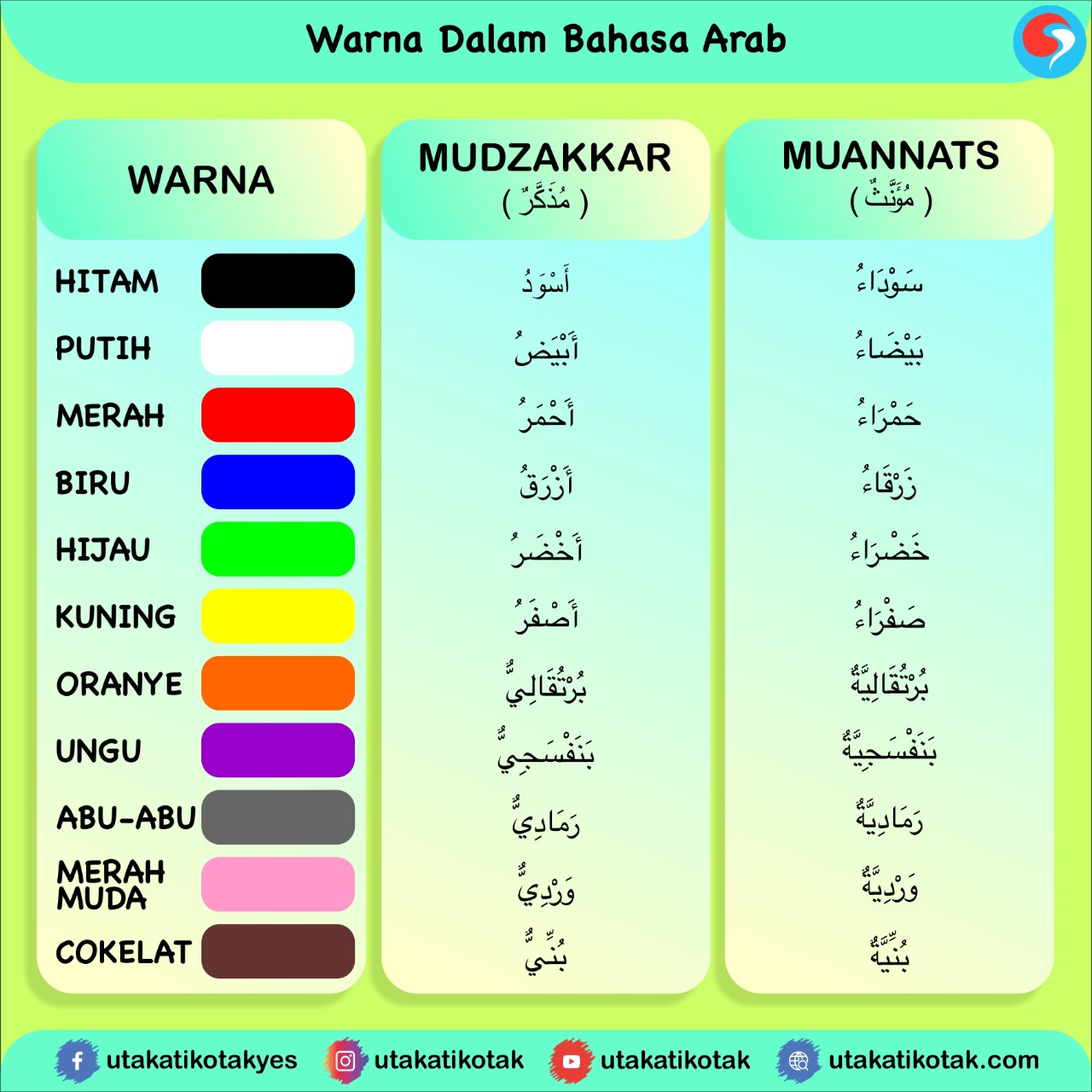 Detail Contoh Kalimat Bahasa Arab Anggota Tubuh Nomer 40