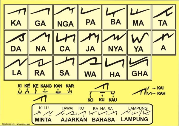 Detail Contoh Kalimat Bahasa Lampung Dan Artinya Nomer 7