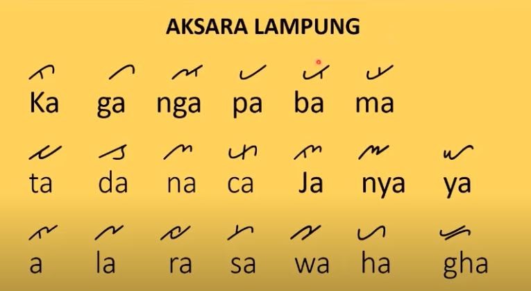 Detail Contoh Kalimat Bahasa Lampung Dan Artinya Nomer 18