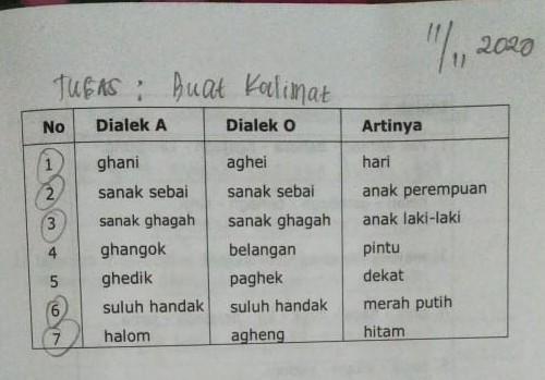 Detail Contoh Kalimat Bahasa Lampung Dan Artinya Nomer 2