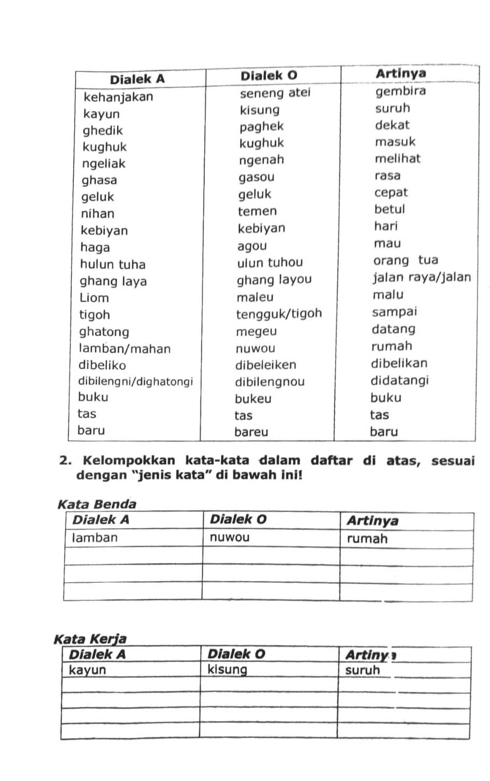 Detail Contoh Kalimat Bahasa Lampung Dan Artinya Nomer 3