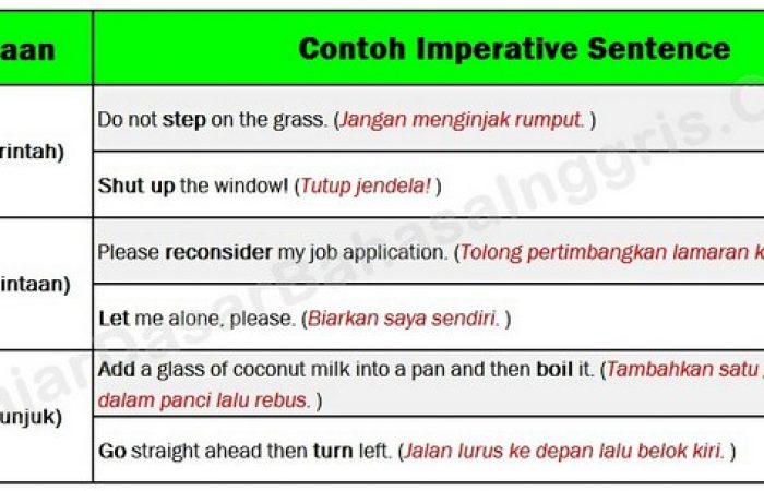 Detail Contoh Kalimat Dalam Bahasa Inggris Nomer 28