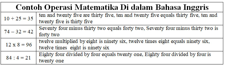 Detail Contoh Kalimat Dalam Bahasa Inggris Nomer 36