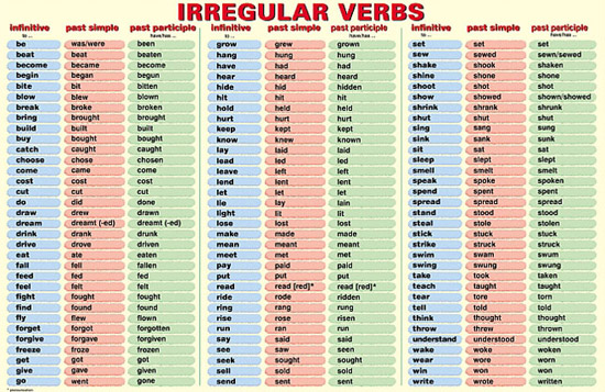 Detail Contoh Kalimat Irregular Verb Beserta Artinya Nomer 3