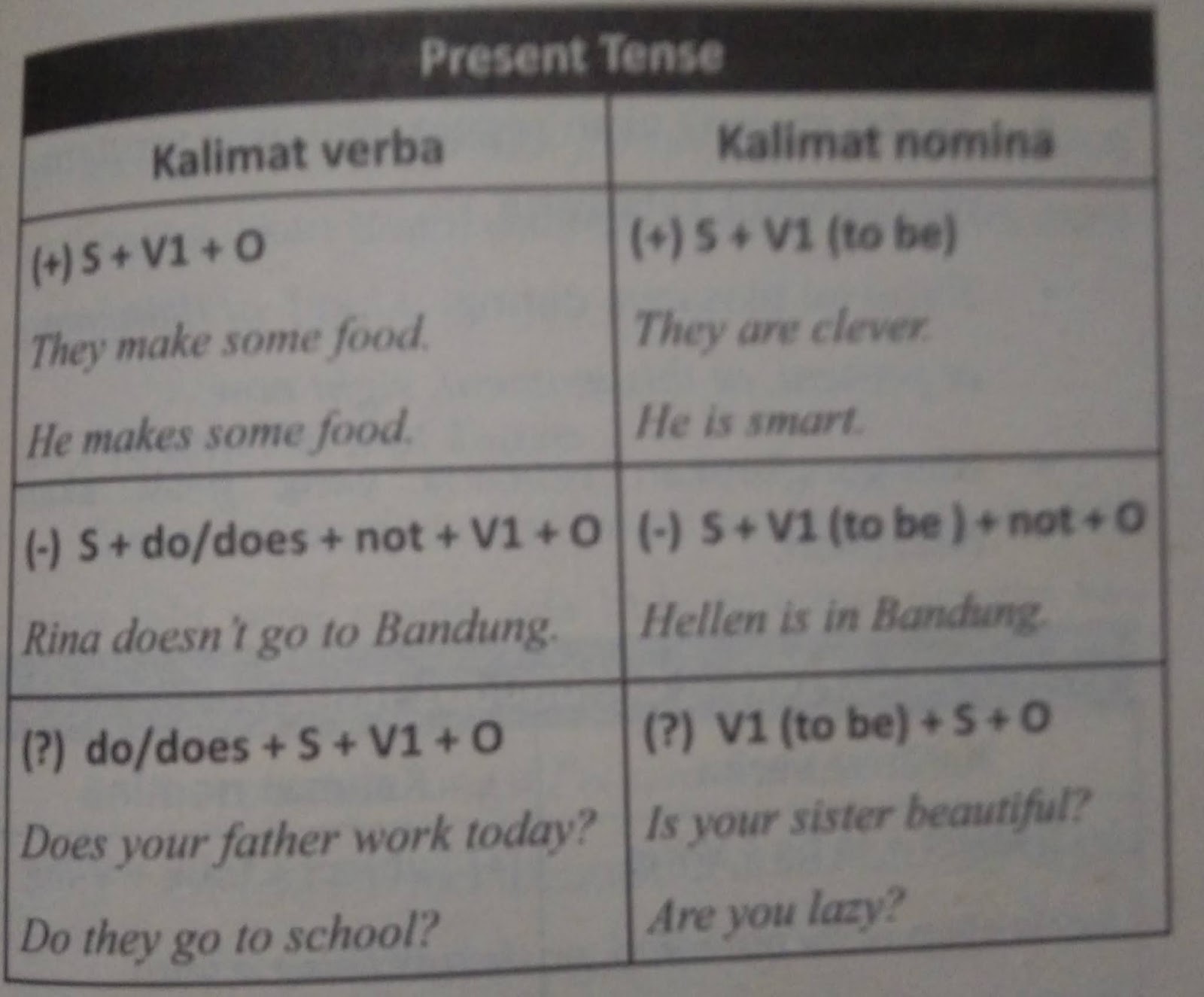 Detail Contoh Kalimat Nominal Dalam Bahasa Inggris Nomer 38